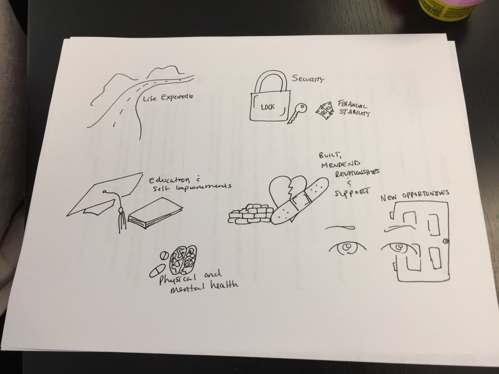 Graphic Facilitation examples during Dave Sibbett training