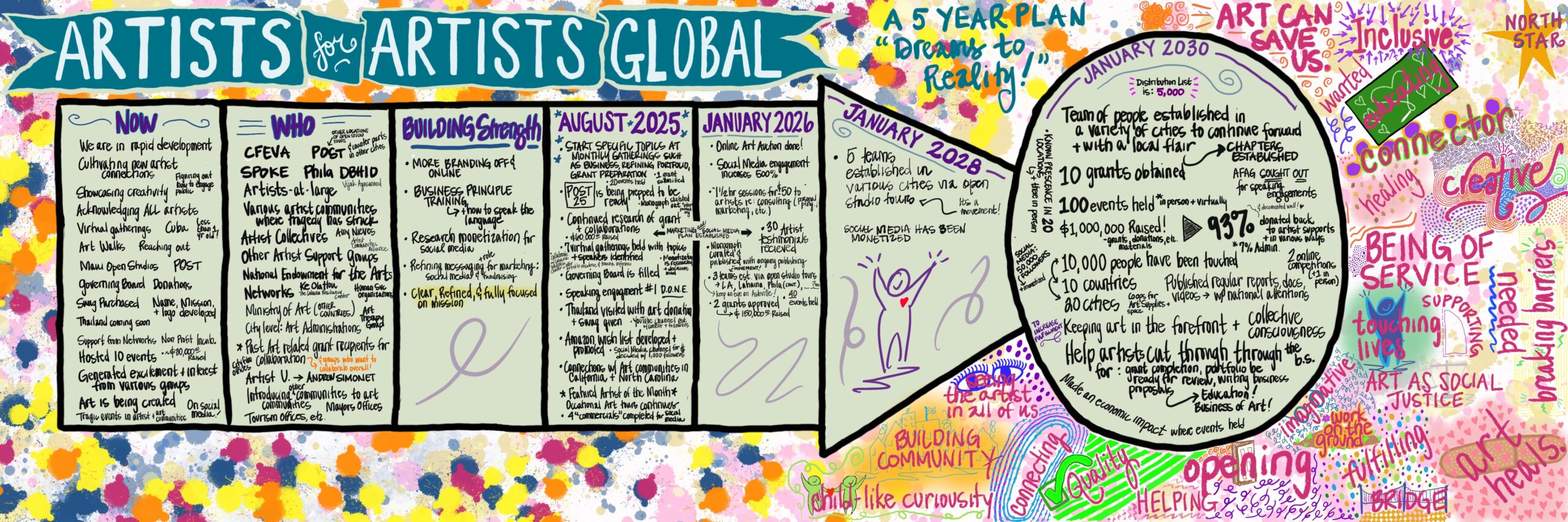 Artists for Artists Global PATH